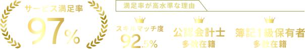 サービス満足率97% 満足率が高水準な理由 スキルマッチ度92.5% 公認会計士多数在籍 簿記1級保有者多数在籍